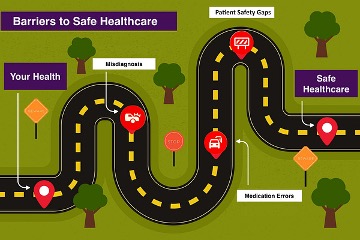 barriers to safe health care